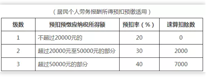 稅務(wù)政策,個(gè)稅降了！6月起開(kāi)始執(zhí)行！