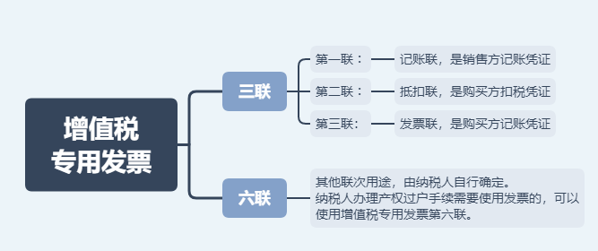 日常發(fā)票常規(guī)，費(fèi)用發(fā)票還有這11種不能再報(bào)銷(xiāo)