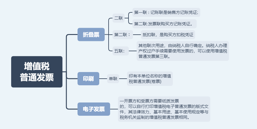 日常發(fā)票常規(guī)，費(fèi)用發(fā)票還有這11種不能再報(bào)銷(xiāo)