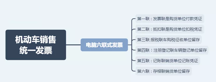 日常發(fā)票常規(guī)，費(fèi)用發(fā)票還有這11種不能再報(bào)銷(xiāo)