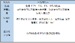 小規(guī)模和一般納稅人的區(qū)別在哪里？