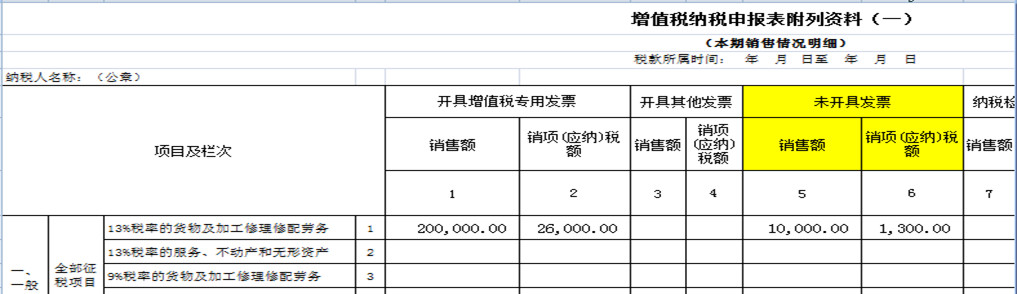 8個(gè)財(cái)務(wù)經(jīng)常遇到的發(fā)票誤區(qū)！