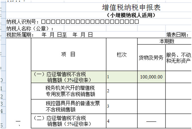 8個(gè)財(cái)務(wù)經(jīng)常遇到的發(fā)票誤區(qū)！