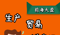 出口退稅是怎么計(jì)算的，有哪幾種模式？